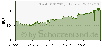 Preistrend fr Goodyear Ultragrip Performance Plus FP XL 215/45 R16 90V