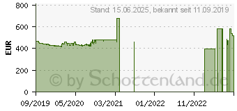 Preistrend fr Apple iPad 2019 128GB WiFi silber (MW782FD/A)