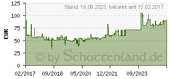 Preistrend fr INTELLINET 19 tiefenverstellbarer Fachboden 1 HE. schwarz (714389)