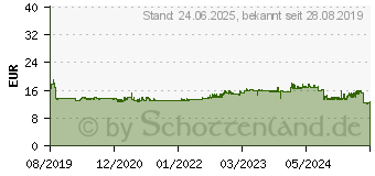 Preistrend fr LEXMARK Resttonerbehlter 20N0W00