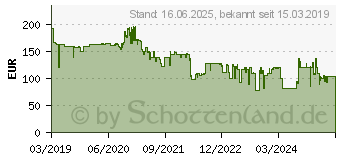 Preistrend fr BEURER Luftreiniger Beurer LR 310 Luftreiniger, fr 56 m Rume (660.19)