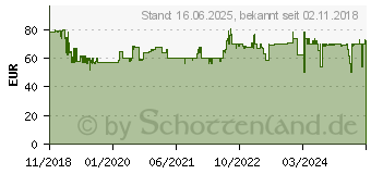 Preistrend fr GARDENA CityGardening Outdoor Luftkhler Set Steckkupplung Schlauchlnge: 10m (13137-20)