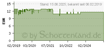 Preistrend fr Noctua NT-H2 3.5g