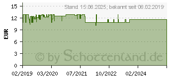 Preistrend fr Noctua NT-H2 Waermeleitpaste 3.5g mit 3x Reinigungstchern