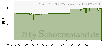 Preistrend fr Silverstone SST-AR11 Argon CPU-Khler (SST- AR11)