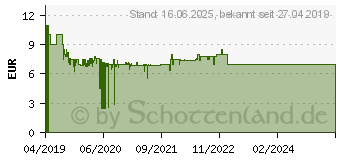 Preistrend fr RAVENSBURGER Jumper 27617