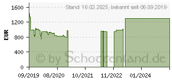 Preistrend fr HP Z2 G4 TWR (6TW82EA)