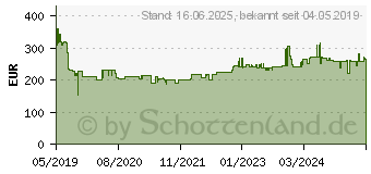 Preistrend fr BOSCH GSC 12V-13 Akku-Blechschere (060192610A)