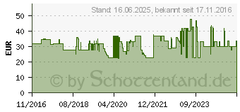 Preistrend fr FISCHER FAHRRAD 86490 Fahrradkorb Braun