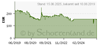 Preistrend fr 6TB Seagate Exos 7E8 SATAIII HDD (ST6000NM021A)