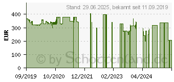 Preistrend fr Apple iPad 2019 32GB WiFi silber (MW752FD/A)