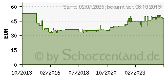 Preistrend fr BOSCH Professional Parallelanschlag, Systemzubehr, fr GKT 55 GCE (1600Z0000X)