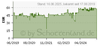 Preistrend fr HOMEMATIC IP Hmip ASIR-2 - Alarmsirene (153825A0)