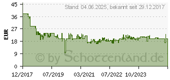 Preistrend fr BOSCH HSS PointTeQ Bohrersatz fr Metall Spiralbohrer 25 Stcke (2608577352)