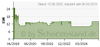 Preistrend fr DELOCK - Audio-Kabelkit - Schwarz (85785)