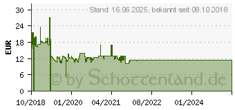 Preistrend fr LOGILINK Monitorerhhung, max. 20 kg, 600 mm (BP0065)