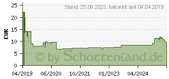 Preistrend für DELOCK - Audio-Kabelkit - Schwarz (85784)