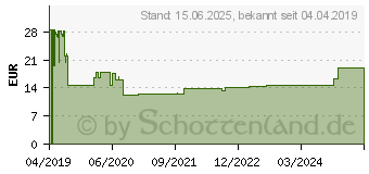 Preistrend fr DELOCK - Audio-Kabelkit - Schwarz (85783)