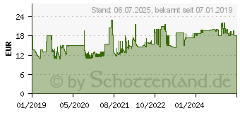 Preistrend fr INTELLINET 19 Fachboden 300mm Frontmont. n. perforiert sw (715072)