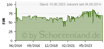 Preistrend fr SEVERIN AS 3915 - Schneidemaschine - 180 W - Silber