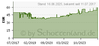 Preistrend fr BACHMANN Electric Schwarz 2.00m Bachmann 4953487 (929.000)