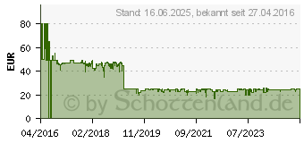 Preistrend fr JURA Smart Connect (72167)