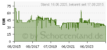 Preistrend fr RUSSELL HOBBS 20630-56 (Schwarz, Grau)