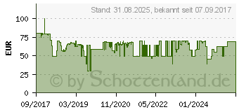 Preistrend fr KENWOOD KAT 711SS Rhr-Schssel edelstahl (AW20011026)