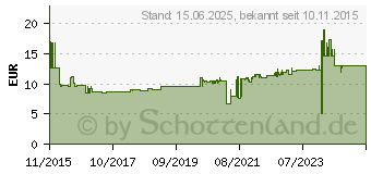 Preistrend fr FISCHER Duopower 10 x 50 S 2-Komponenten- 50 mm 10 mm 555110 25 St.