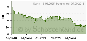 Preistrend fr SEVERIN FS 3601 Vakuumierer (3601-000)