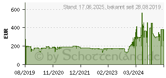 Preistrend fr SONOS ONE SL Aktiver Multimedia-Lautsprecher schwarz DD0043W0EU (ONESLEU1BLK)