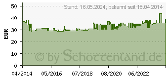 Preistrend fr OASE Spiralschlauch , 1 1/2, 10 Meter 66061543 (57533)