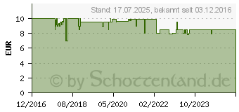 Preistrend fr WEBER Edelstahl-Reiniger 300 ml (17682)