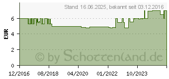 Preistrend fr WEBER Rucherchips Pork 700 g (17664)