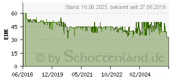 Preistrend fr STEINEL 055790 Unterputz PIR-Bewegungsmelder 180 Relais Wei IP20