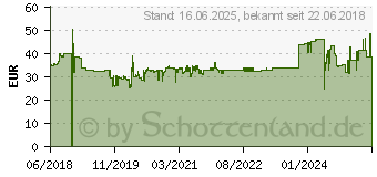 Preistrend fr TESA WC-Garnitur SMOOZ, verchromt, inkl. Klebelsung (40316-00000-00)