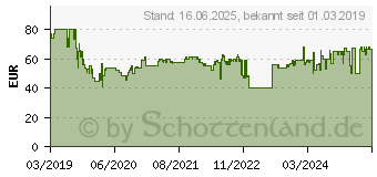 Preistrend fr SCHLEICH Pferdestall 42485