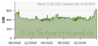 Preistrend fr Bosch HBA533BB1