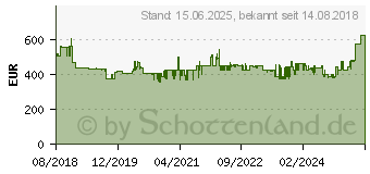 Preistrend fr BOSCH HBA533BB1 Backofen vulkan schwarz (EEK: A)