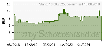 Preistrend fr GOOBAY SAT Antennenkabel (135 dB typ), 4x geschirmt; SAT Antennenkabel (135 dB typ), 4x (70573)