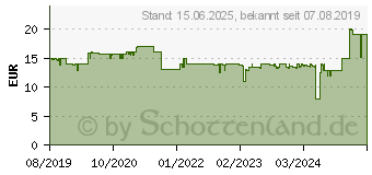 Preistrend fr Thermaltake UX100 ARGB CPU-Khler (CL-P064-AL12SW-A)