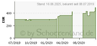 Preistrend fr Lenovo V340-17IWL (81RG000SGE)