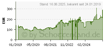 Preistrend fr Goodyear UltraGrip Cargo 215/65 R15 104T