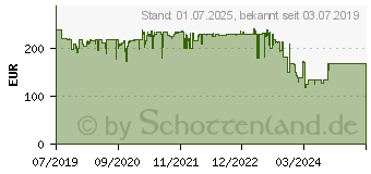 Preistrend fr MSI MPG Sekira 500X (306-7G05X21-W57)