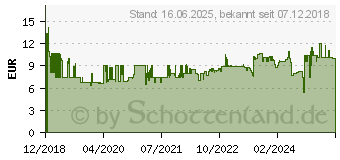 Preistrend fr RAVENSBURGER Tiere rund um die Welt (13257)