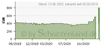 Preistrend fr PowerColor Radeon Red Dragon RX 5700 XT (AXRX 5700 XT 8GBD6-3DHR/OC)