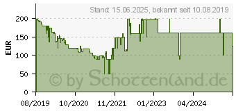 Preistrend fr Gigaset GS195