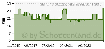 Preistrend fr KARCHER UR 1080 UKW Radiowecker Stimmungslicht Schwarz (866459)