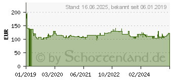 Preistrend fr PRINCESS 01.335010.01.001 Staubsauger mit Beutel Blau, Schwarz