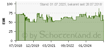 Preistrend fr TRISTAR SR-5261 Dampfbesen Wei, Blau